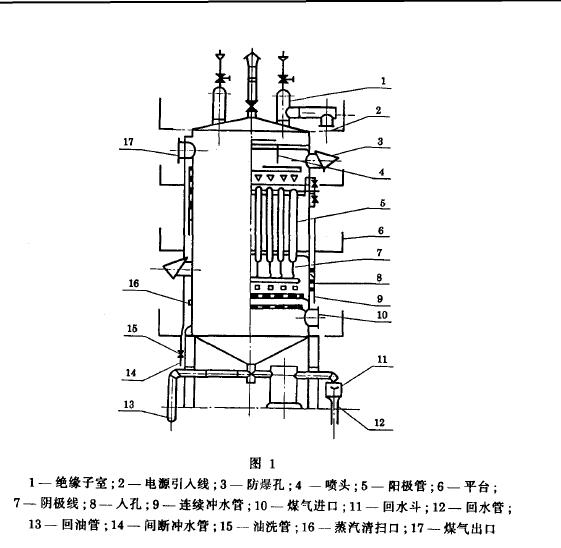 產(chǎn)品由機械和高壓電源兩大部分組成.機械部分包括陰極系統(tǒng)