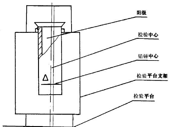 采用DS. 水準(zhǔn)儀和水準(zhǔn)尺測(cè)量，在被測(cè)處選擇適當(dāng)?shù)胤桨仓谜{(diào)平水準(zhǔn)儀，分別放上水準(zhǔn)尺測(cè)量
