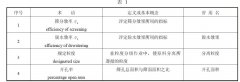 中華人民共和國(guó)機(jī)械行業(yè)標(biāo)準(zhǔn)振動(dòng)篩設(shè)計(jì)規(guī)范