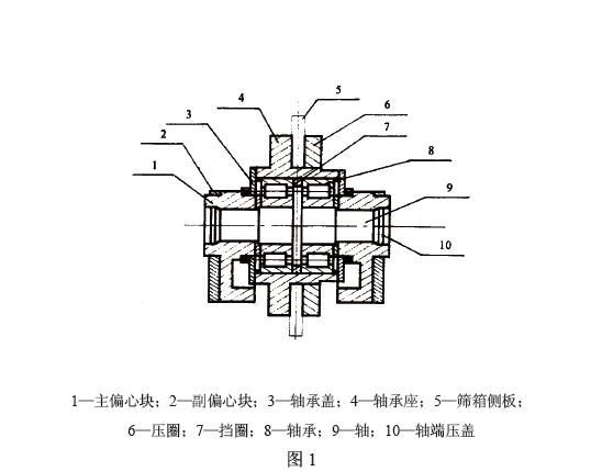 即塊偏心振動器和激振電動機。塊偏心振動器見圖1