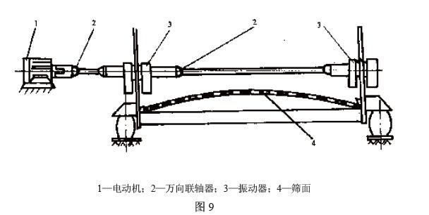 電動機通過聯(lián)軸器直接驅(qū)動振動器，見圖9