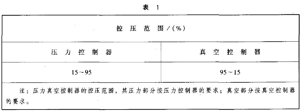 對設(shè)定點可調(diào)型的控制棒，其控壓范圍以量程百分比計算，應(yīng)不小于表1 的規(guī)定