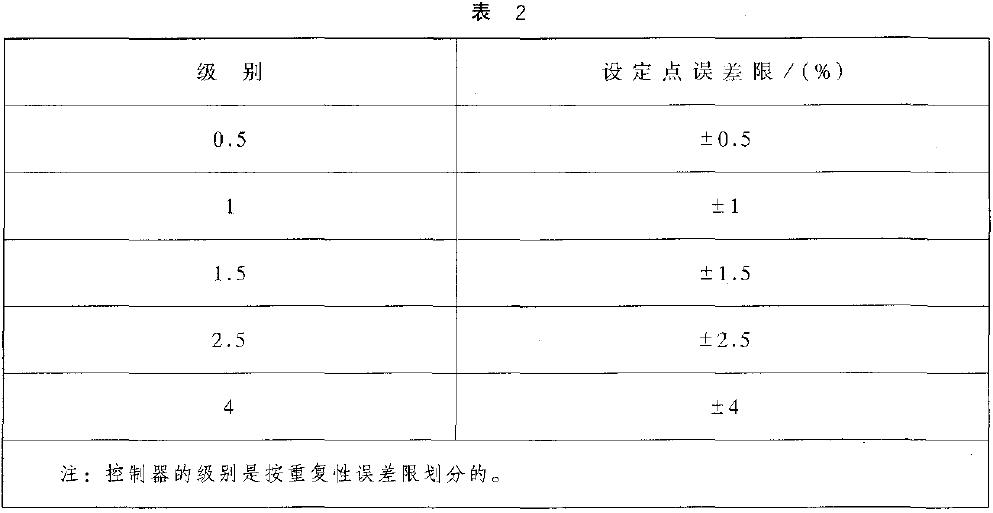 對有設(shè)定點標稱值的控制器，設(shè)定點誤差以量程百分比計算，應(yīng)不超過表2 的規(guī)定