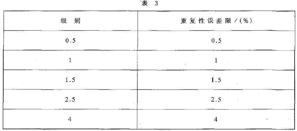 控制器重復性誤差以量程百分比計算，應(yīng)不超過表3 的規(guī)定