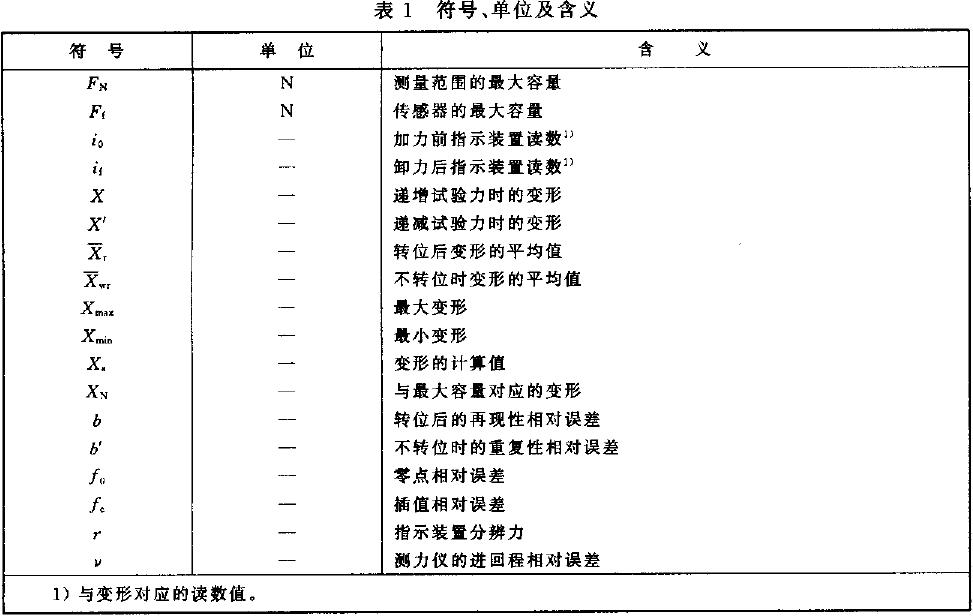 本標準應使用表1給出的符號、單位及含義